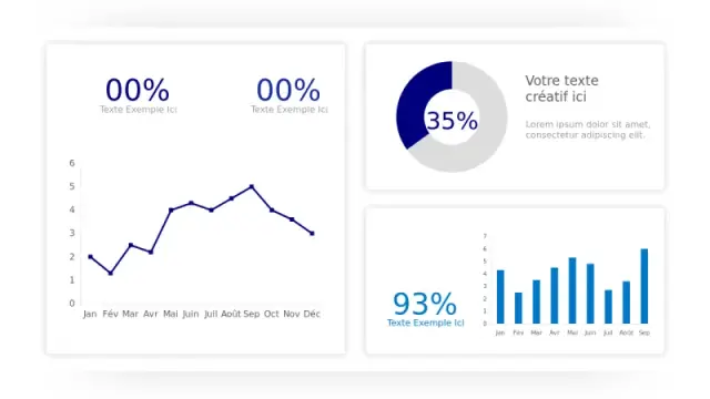 Tableau de Bord d'Analyse Commerciale avec Quatre Graphiques