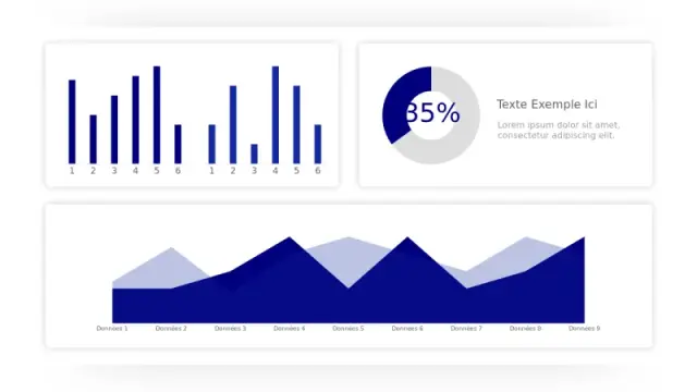 Disposition de Tableau de Bord d'Analyse Multi-Graphiques