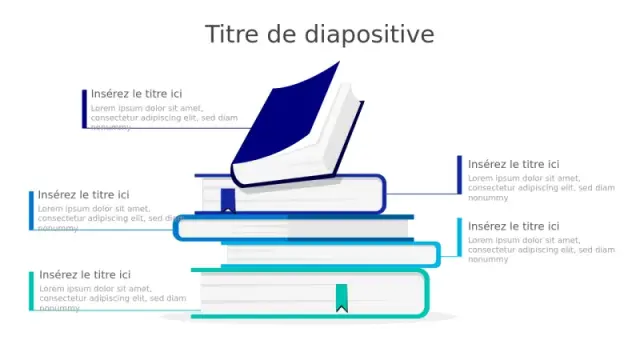 Infographie du chemin de connaissance des livres empilés