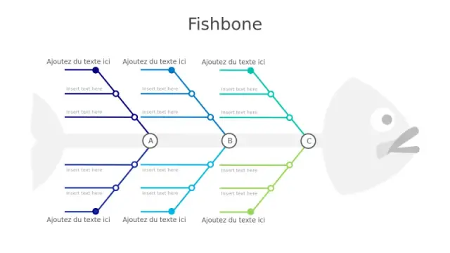 Analyse des causes racines en arête de poissonâ€¦ | PPT Design