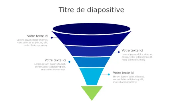 Diagramme de l'Entonnoir de Vente en Quatre Étapes
