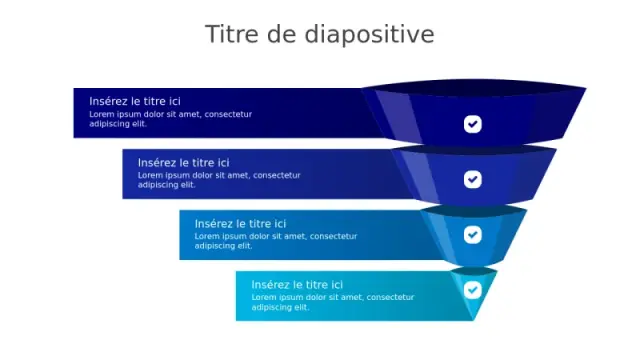 Infographie de l'Entonnoir de Conversion en 4 Étapes