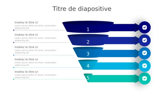 Diagramme de Processus en Entonnoir à 5 Étapes