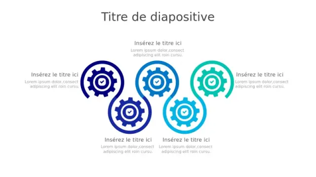 Infographie de Validation de Processus à 5 Poin… | PPT Design