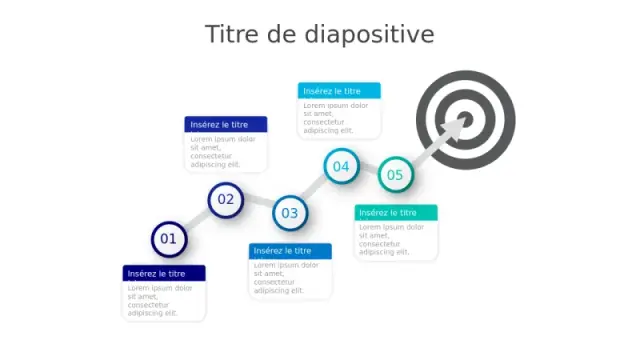 Infographie des Objectifs en 5 Étapes avec Chem… | PPT Design