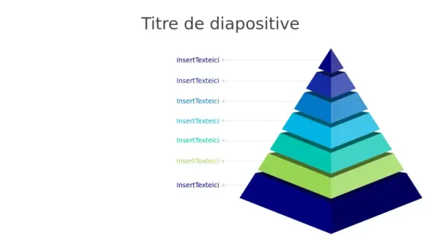 Hiérarchie Pyramidale 3D à Sept Niveaux