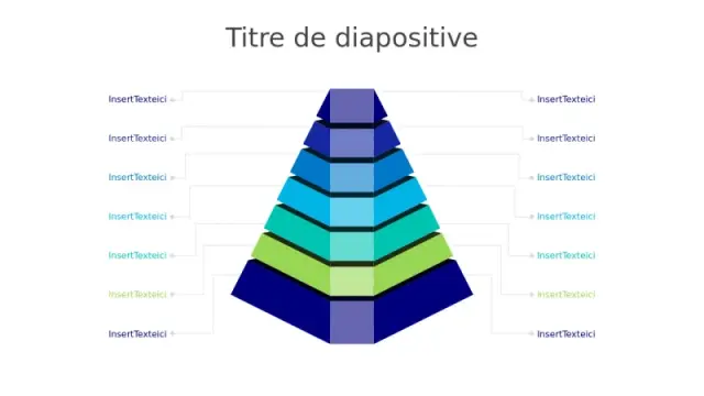 Diagramme de Comparaison Pyramidale 3D à Sept â€¦ | PPT Design