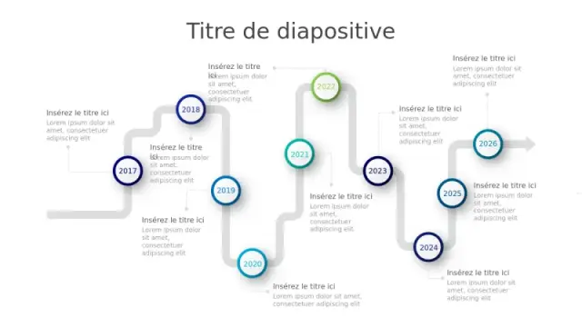 Chronologie de Chemin Sinueux sur 10 Ans | PPT Design