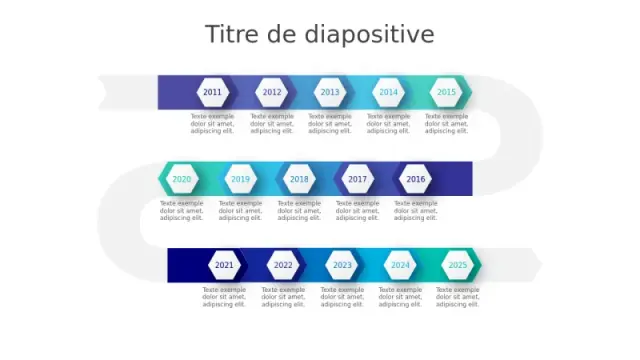 Feuille de Route Chronologique Hexagonale sur â€¦ | PPT Design