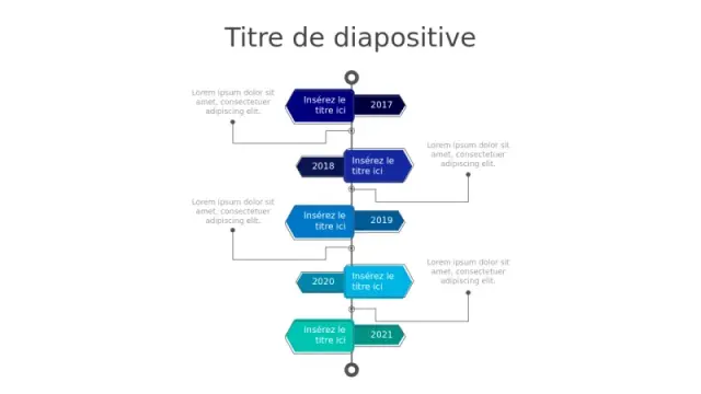 Feuille de route verticale sur 5 ans | PPT Design