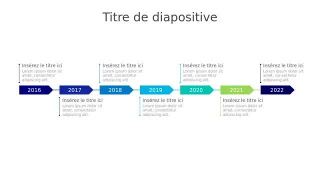 Infographie de Chronologie de Flèche sur Sept Ans