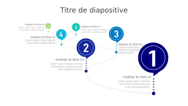 Infographie de Feuille de Route en Chemin Courâ€¦ | PPT Design