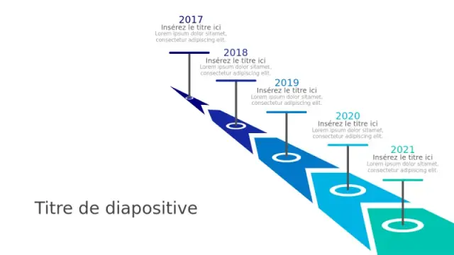 Feuille de route chronologique isométrique 3D â€¦ | PPT Design