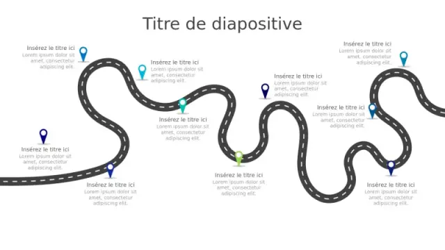 Infographie de chronologie de voyage sur route … | PPT Design