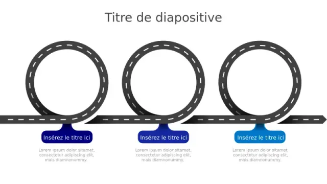 Infographie de Voyage en Route en Trois Étapes | PPT Design