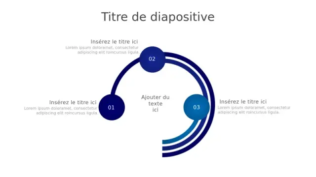 Processus Circulaire en Flèche Courbée en 3 Étâ€¦ | PPT Design