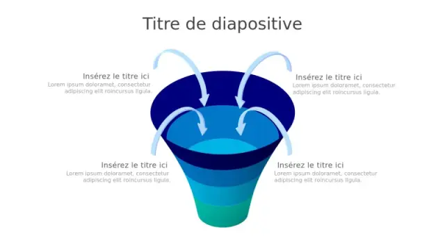 Diagramme de processus d'entonnoir de conversion des ventes