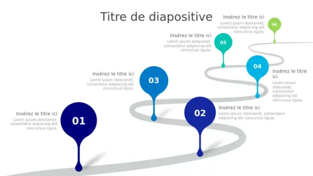 Modèle de Feuille de Route des Jalons de Chemiâ€¦ | PPT Design