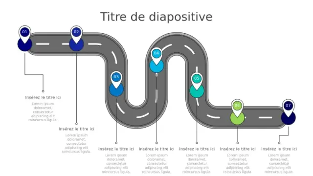 Parcours de Feuille de Route en 7 Étapes | PPT Design