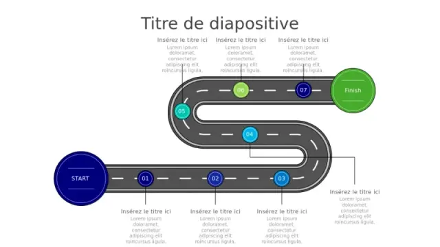Flux de Processus de Feuille de Route Sinueuse | PPT Design