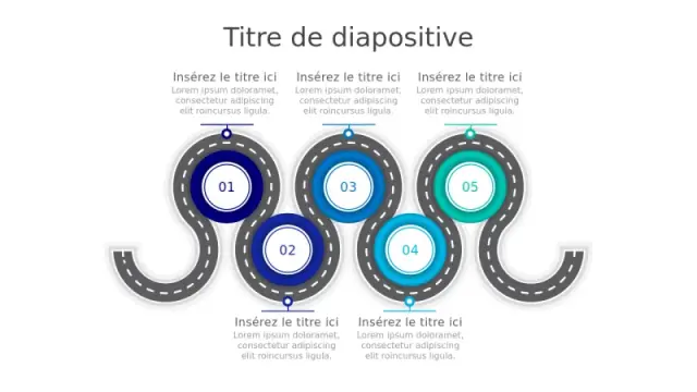 Modèle d'infographie de feuille de route en 5 â€¦ | PPT Design