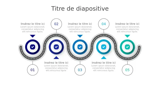 Feuille de route circulaire en 5 étapes pour uâ€¦ | PPT Design