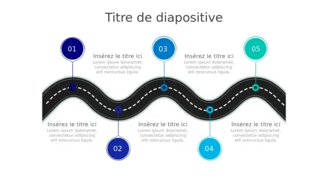 Infographie de feuille de route en 5 étapes ave… | PPT Design
