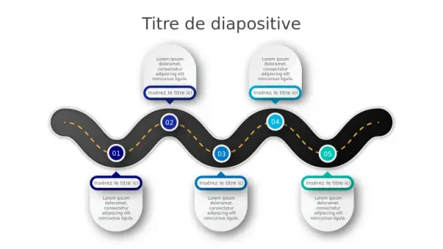 Infographie de feuille de route en 5 étapes — S… | PPT Design