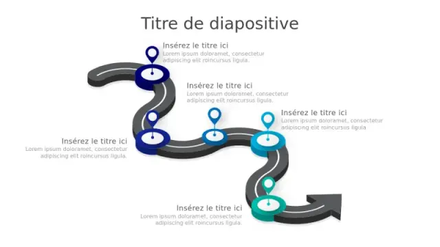 Infographie de feuille de route du parcours av… | PPT Design