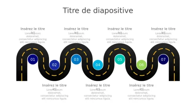 Feuille de route de voyage en 7 étapes avec châ€¦ | PPT Design