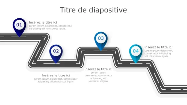 Repères de Localisation de Chemin de Voyage en… | PPT Design