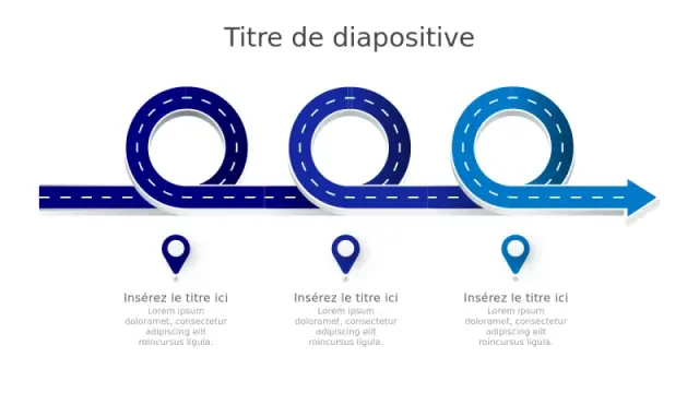 Modèles PowerPoint Feuille de route | Diapositives Feuille de route ...