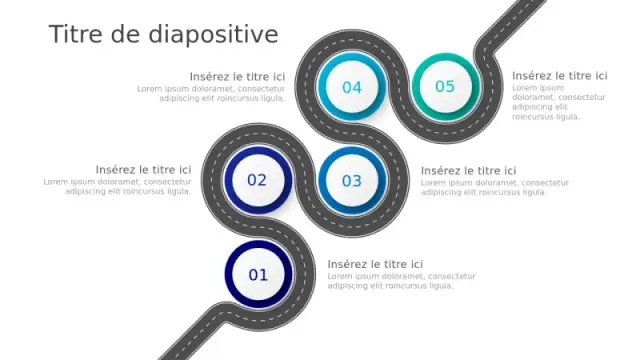 Infographie de Voyage sur Route Sinueuse en 5 â€¦ | PPT Design