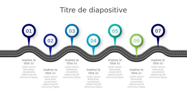 Infographie de Voyage sur Route Sinueuse à 7 Éâ€¦ | PPT Design