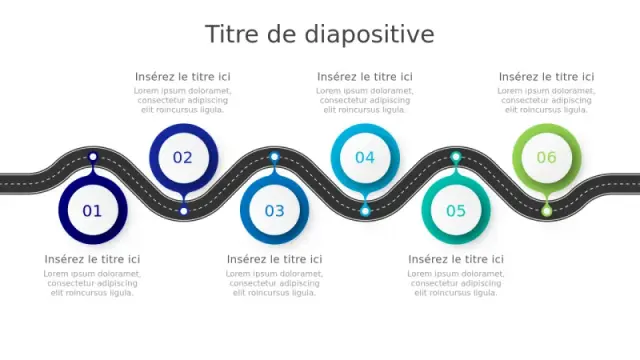 Parcours Processus en 6 Étapes sur Route Sinueâ€¦ | PPT Design
