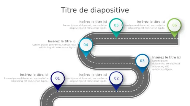 Infographie de Feuille de Route en 6 Étapes ave… | PPT Design