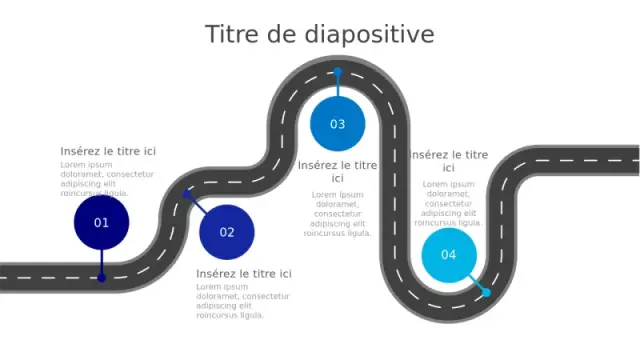 Modèle de parcours en route sinueuse en 4 étapâ€¦ | PPT Design