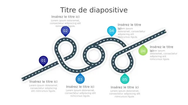 Infographie de Voyage sur Route Sinueuse en 6 É… | PPT Design