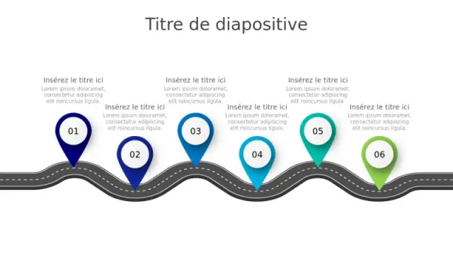 Feuille de Route à Six Étapes avec Épingles deâ€¦ | PPT Design