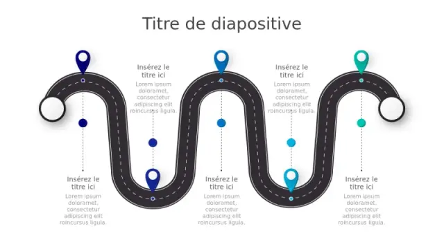 Infographie de Feuille de Route à Trois Voies | PPT Design
