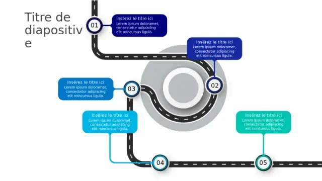 Infographie de feuille de route circulaire à 5… | PPT Design