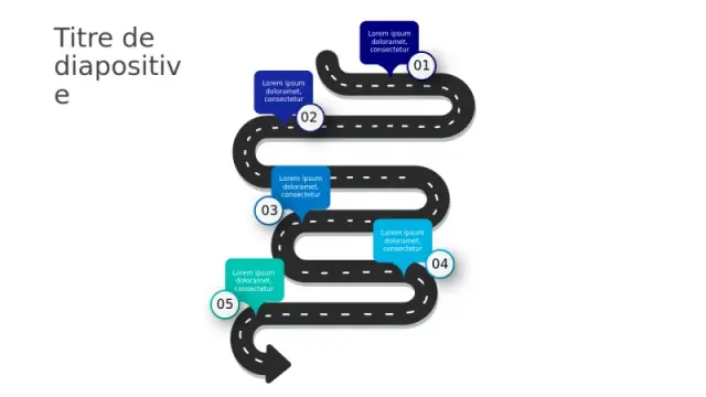 Modèle Infographique de Chemin de Route Sinueux | PPT Design