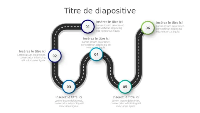 Infographie de Feuille de Route de Parcours Siâ€¦ | PPT Design