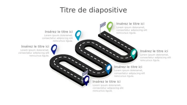 Infographie de voyage sur route sinueuse en 6 â€¦ | PPT Design