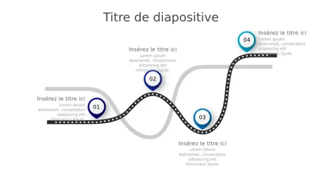 Modèle de feuille de route de voyage sur chemiâ€¦ | PPT Design
