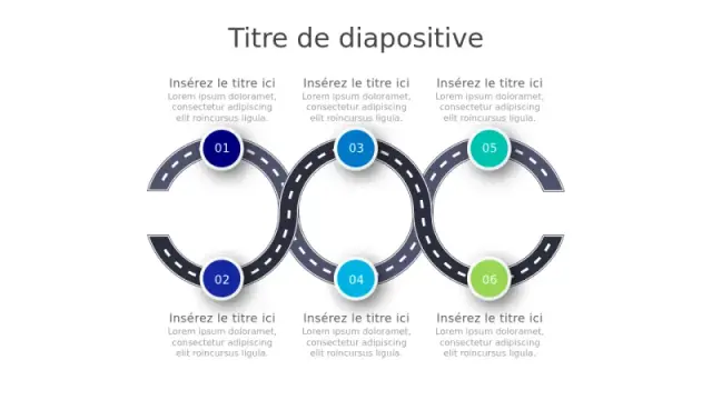 Infographie de Feuille de Route Circulaire en â€¦ | PPT Design