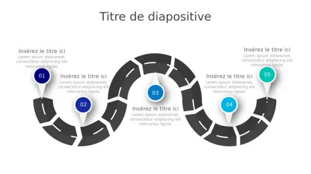 Infographie de Feuille de Route Circulaire en â€¦ | PPT Design