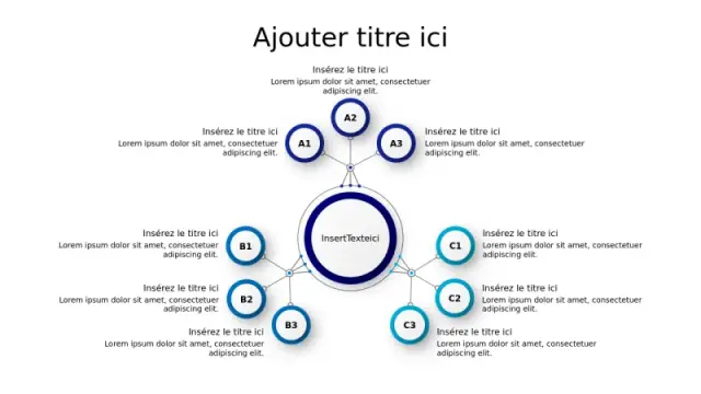 Diagramme de ramification à 9 points du hub ceâ€¦ | PPT Design