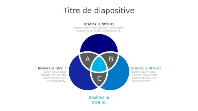 Modèle de diagramme de Venn à triple intersectâ€¦ | PPT Design