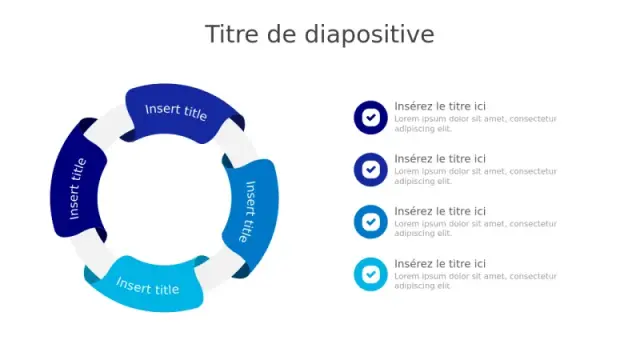 Infographie de Flux de Processus Circulaire enâ€¦ | PPT Design